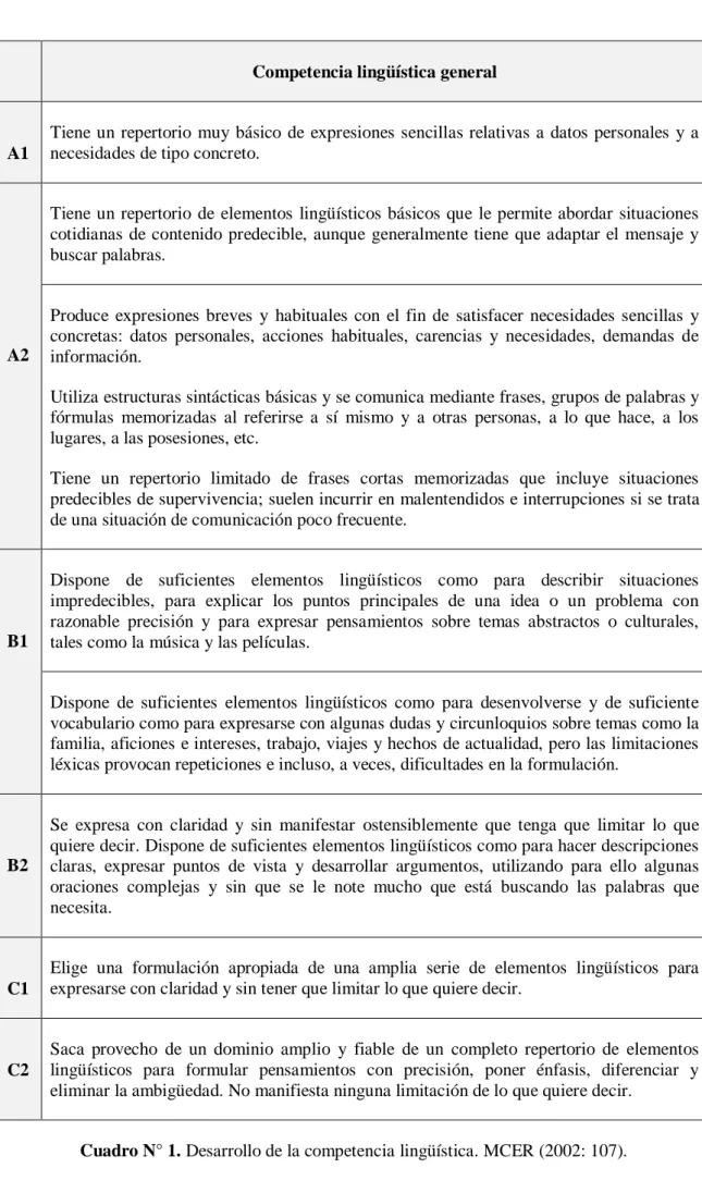 Cuadro N° 1. Desarrollo de la competencia lingüística. MCER (2002: 107). 
