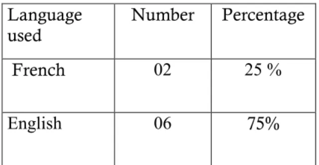 Table 3.4 The Corporate Language used in Maersk Line