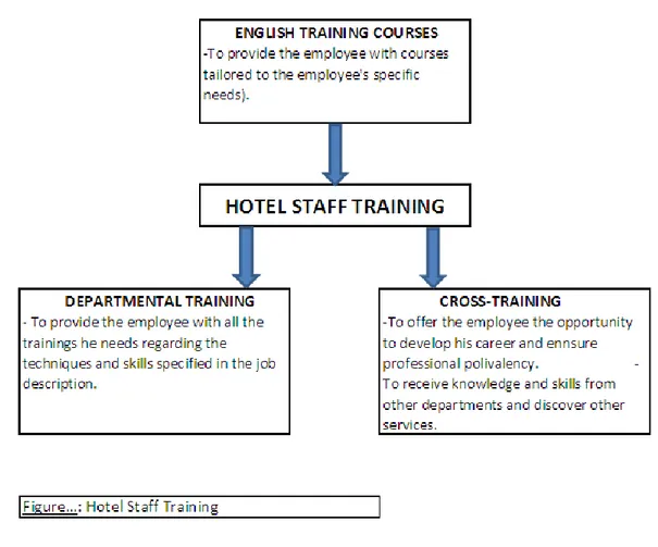 Figure 2: Hotel Staff Training 