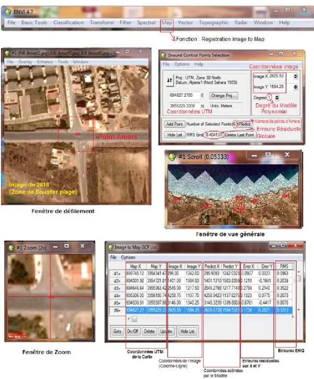 Figure II.5. Rectification géométrique  des images de référence par rapport aux cartes à  l’aide du logiciel Envi 4.7