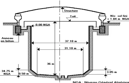 Fig. I-2 Description du bac en excavation T5101