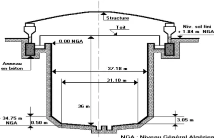 Fig. I-2 Description du bac en excavation T5101