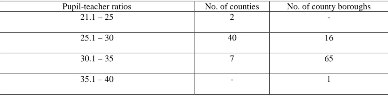 Table N o 12:  The Numbers of Primary Pupils per Full-Time Teacher, January 1965: England  Pupil-teacher ratios  No