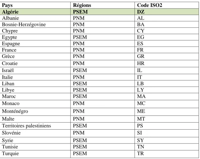 Tableau 3.1.  Cadre géographique