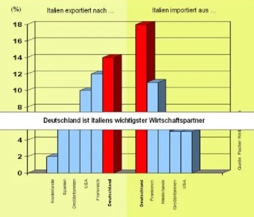 Tabelle aus http://www.goethe.de/ges/spa/dos/ifs/cda/de2777493.htm Deutschsprachiger Fachunterricht sollte deswegen … 