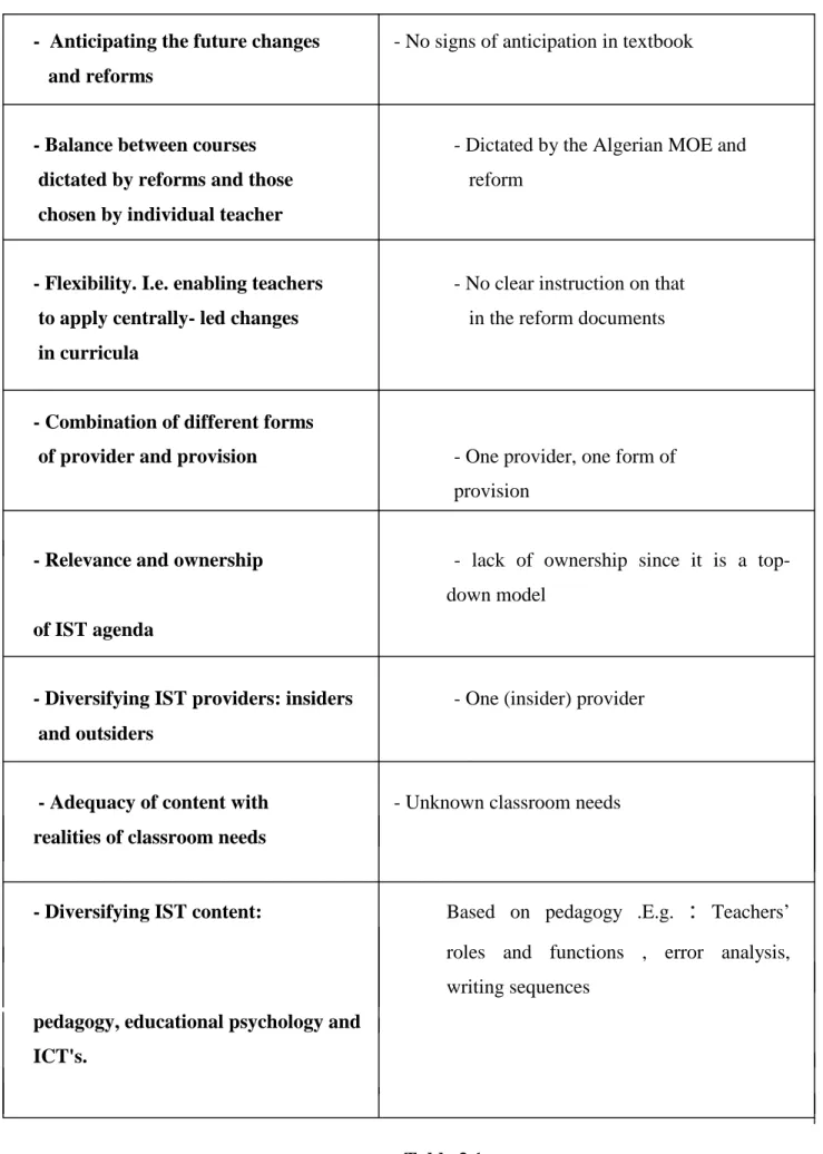 Table 3.1: Theoretical criteria vs. practice
