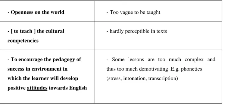 Table 3.2: Official instructions vs. textbook