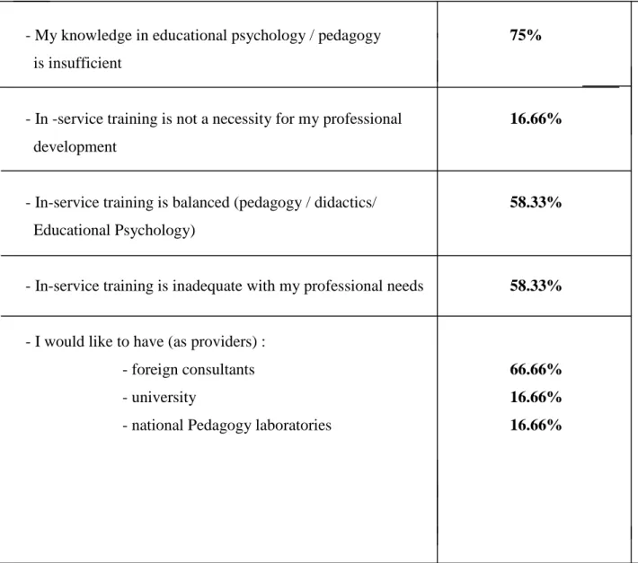 Table 3.3: Results of the questionaire