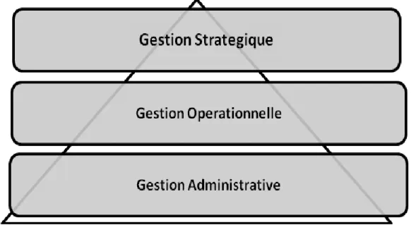 Figure n° 3 : La décomposition de la GRH 