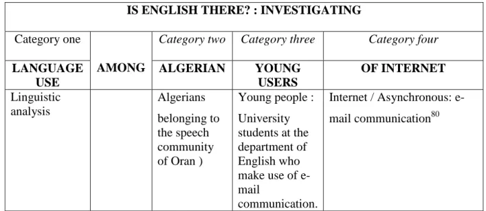 Table 1.5:  A Comprehensive Outline for the Core Data Set of the Research  1.5.1.2 The Scientific Method  