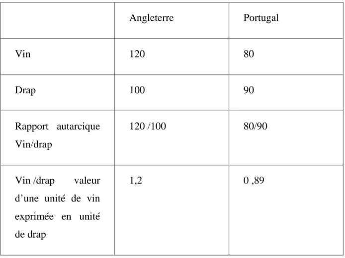 Illustration  numérique et graphique:  