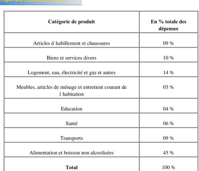 Tableau  12.-  Répartition  des dépenses de consommation des  ménages, par catégorie de  produit(2006) 
