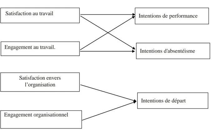 Figure 7 : Modèle d'intention de départ (d'après McFarlane-Shore et al.)  
