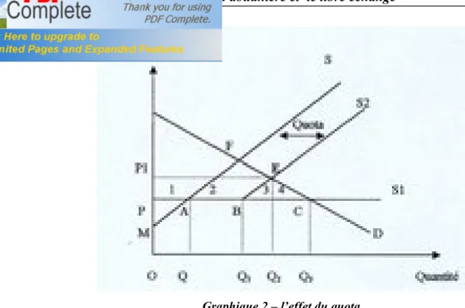 Graphique 2 – l’effet du quota 