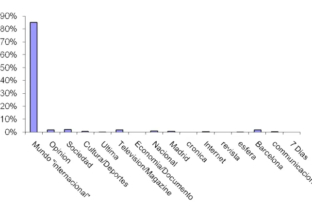 Gráfico 1: distribución de la información por  tipología  durante los tres años             (1994-1995-1996) 
