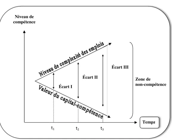 Figure 6: La combinaison de deux logiques  infernales