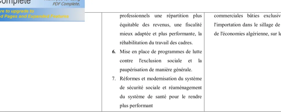 Tableau N° 04 : Axes   de la stratégie de privatisation 