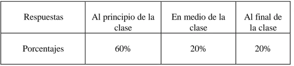 Tabla n°4: Resultados de la pregunta n°4. 