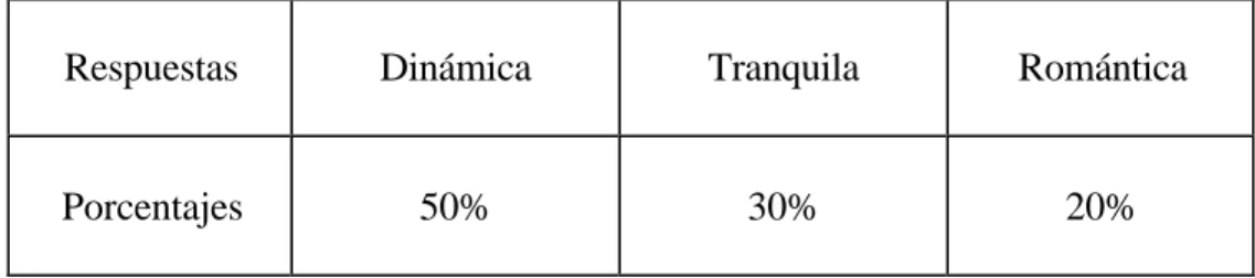 Tabla n°3: Resultados de la pregunta n°3. 