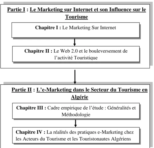 Figure A : Plan général de la recherche 