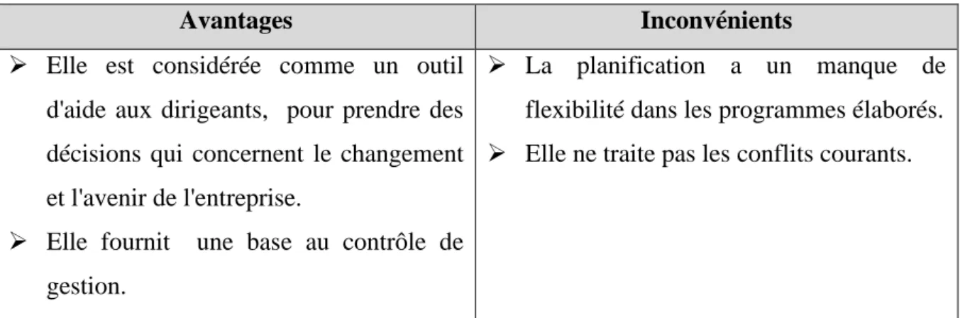 Tableau n°1 : Les avantages et les inconvénients de la planification 