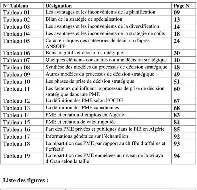 Tableau 01   Les avantages et les inconvénients de la planification  09  Tableau 02   Bilan de la stratégie de spécialisation  13  Tableau 03   Les avantages et les inconvénients de la diversification  14  Tableau 04   Les avantages et les inconvénients de