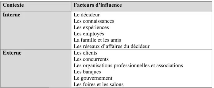 Tableau  n° 11:Les  facteurs  qui  influent  le  processus  de  prise  de  décision  stratégique  dans une PME 