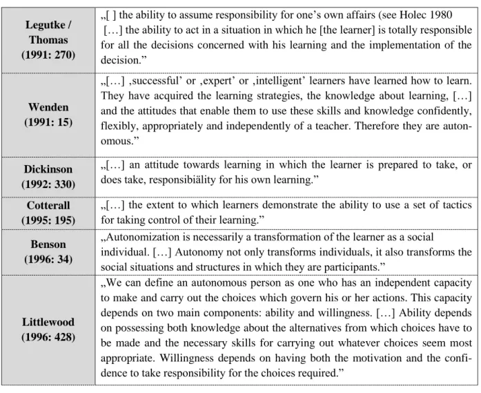 Tabelle 2: Autonomiedefinitionen in der englischsprachigen Literatur   Quelle: Finch 2001: 21f