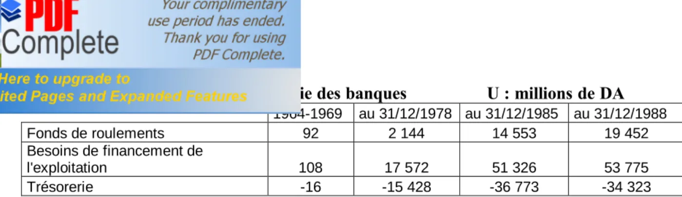 Tableau n°13 : trésorerie des banques            U : millions de DA 