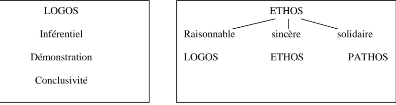 Fig. 18. L’ethos dans la pragmatique moderne 