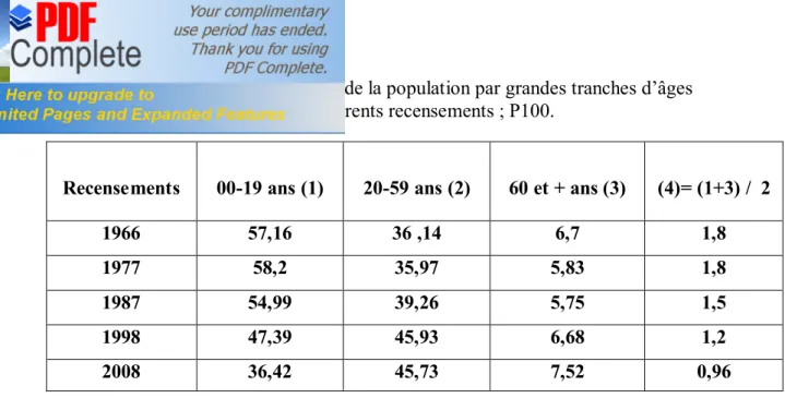 Tableau  n° 10 : Structure de la population par grandes tranches d’âges  aux différents recensements ; P100
