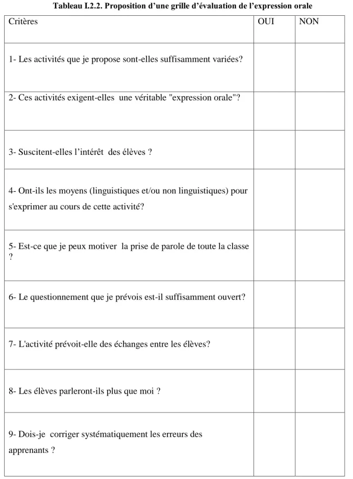 Tableau I.2.2. Proposition d’une grille d’évaluation de l’expression orale