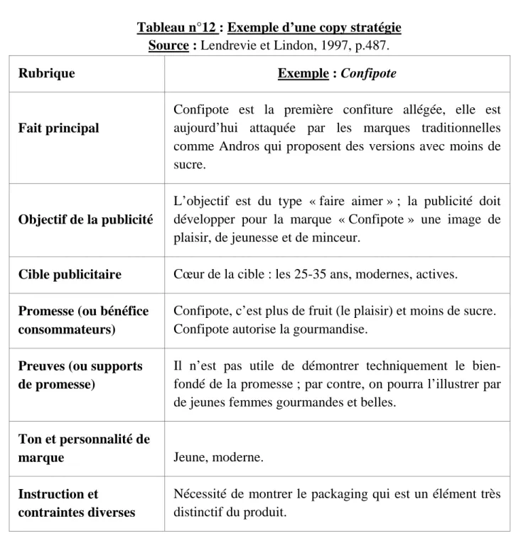 Tableau n°12 : Exemple d’une copy stratégie Source : Lendrevie et Lindon, 1997, p.487.