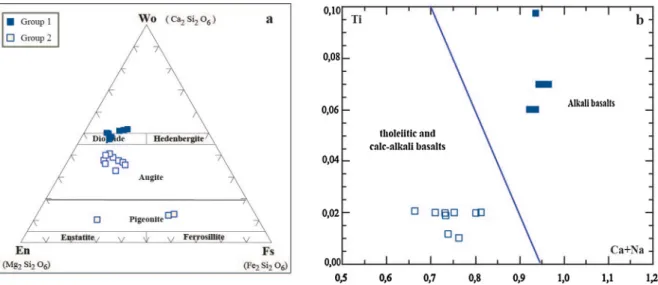 Fig. 3. Classiﬁcation diagrams of minerals of KT dikes; a: nomenclature diagram of Morimoto (1988); b: distribution of clinopyroxenes in the diagram of Leterrier et al