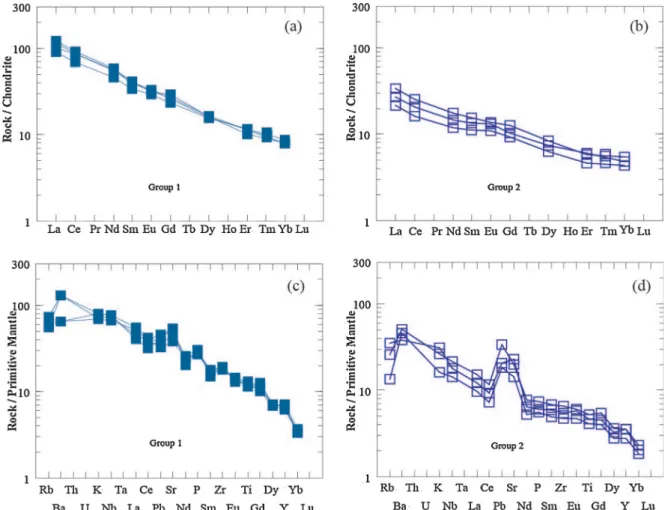 Fig. 5. Chondrite-normalized rare earth element patterns (a and b) and primitive-mantle-normalized diagrams (c and d) for the KT maﬁc dikes