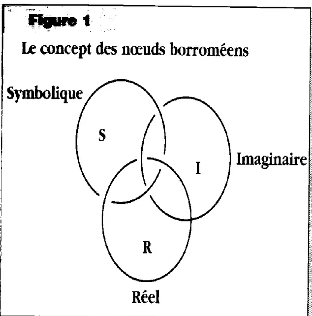 Figure 02 : Le concept des nœuds borroméens. 