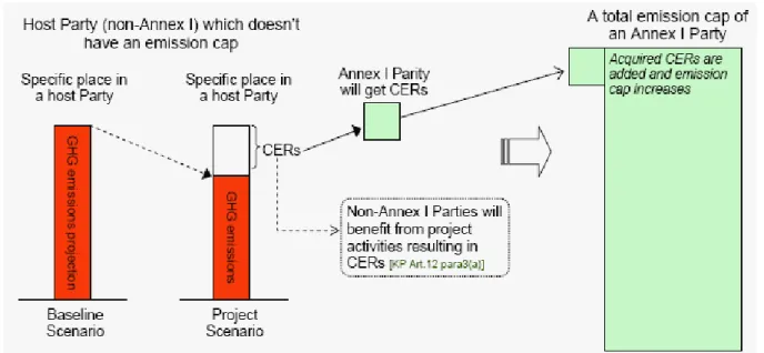 Figure 1 : Description du fonctionnement du MDP 