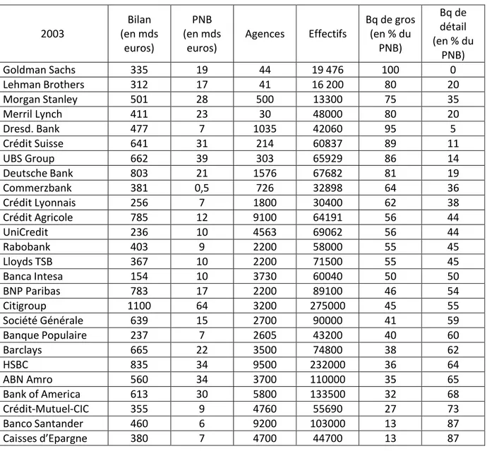 Tableau 2 – Banques universelles et banques internationales spécialisées  (59).