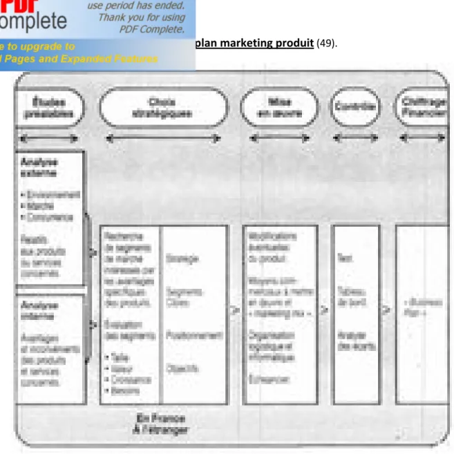 Figure 1 – Le plan marketing produit  (49). 