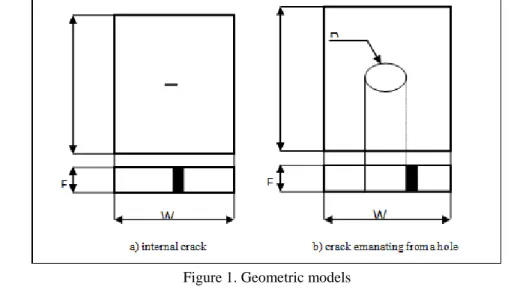 Figure 1. Geometric models 
