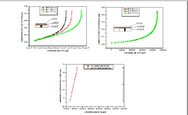 Figure 4. Effect of patch thickness 