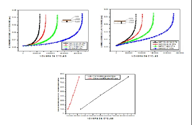 Figure 7.Influence of the shear modulus 