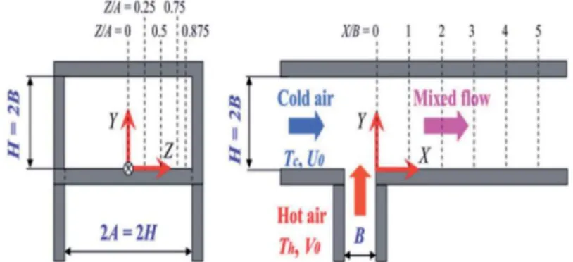 FIG. 2: Location of measurements and comparison data in Hirota et al. (2010) 