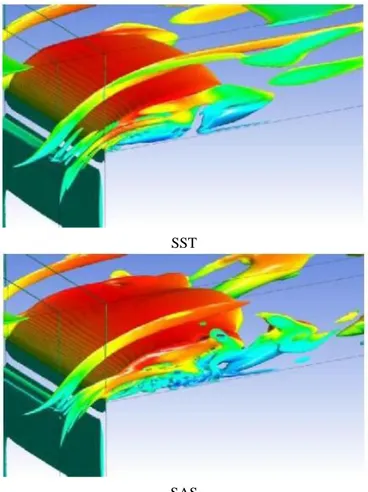 FIG. 6: Isosurfaces of the Q criteria colored by the longitudinal velocity,  Q = 500 [s −2 ] 