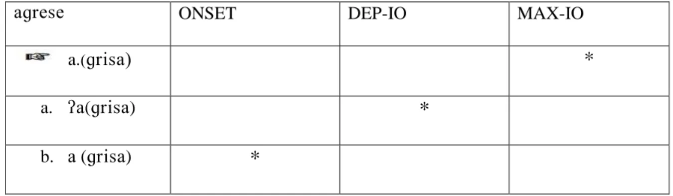 Tableau 2.10. Selection of the Optimal Output of  