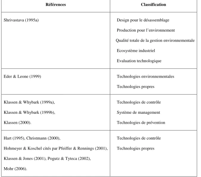 Figure n°3 : Le principe de la dilution  (Boiral, 1998, p. 29) 