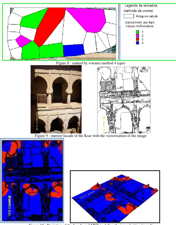 Figure 8 : ranked by voronoi method 4 types 