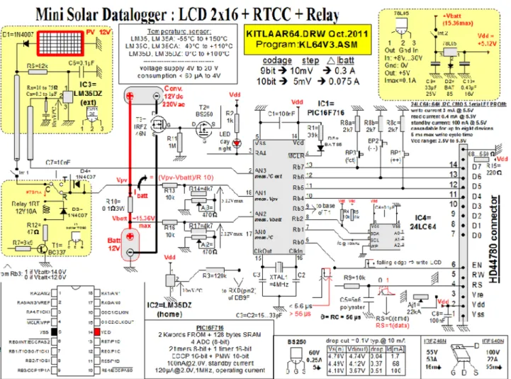 Figure 8 shows the complete and detailed schematic diagram of the datalogger realized