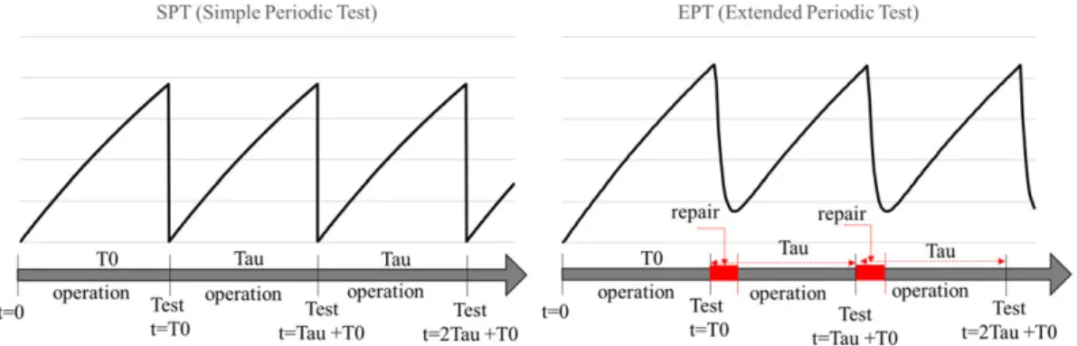 Figure 2. An illustration of the SPT and EPT models evolution in time. [Color ﬁ gure can be viewed at wileyonlinelibrary.com]
