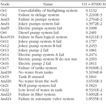 Figure 4 displays a ﬂ owchart diagram of the main function within this WDS which is to supply the LPG storage area.
